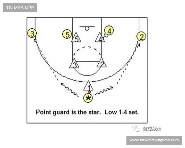篮球数据分析驱动球队战术构建与决策优化发展趋势研究与实践探索